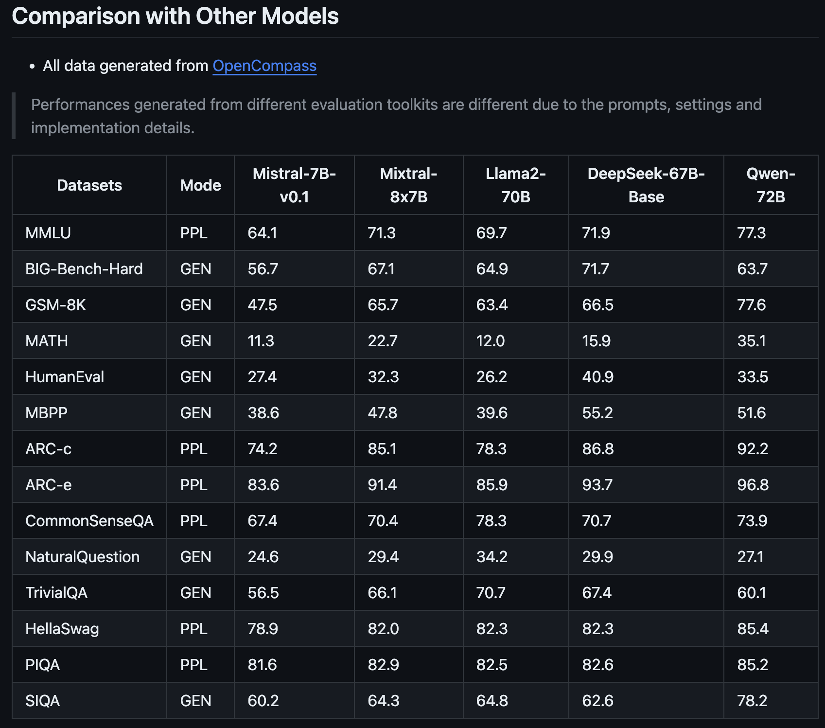 mixtral-8x7b performance metrics compared to llama 2 open source ai models