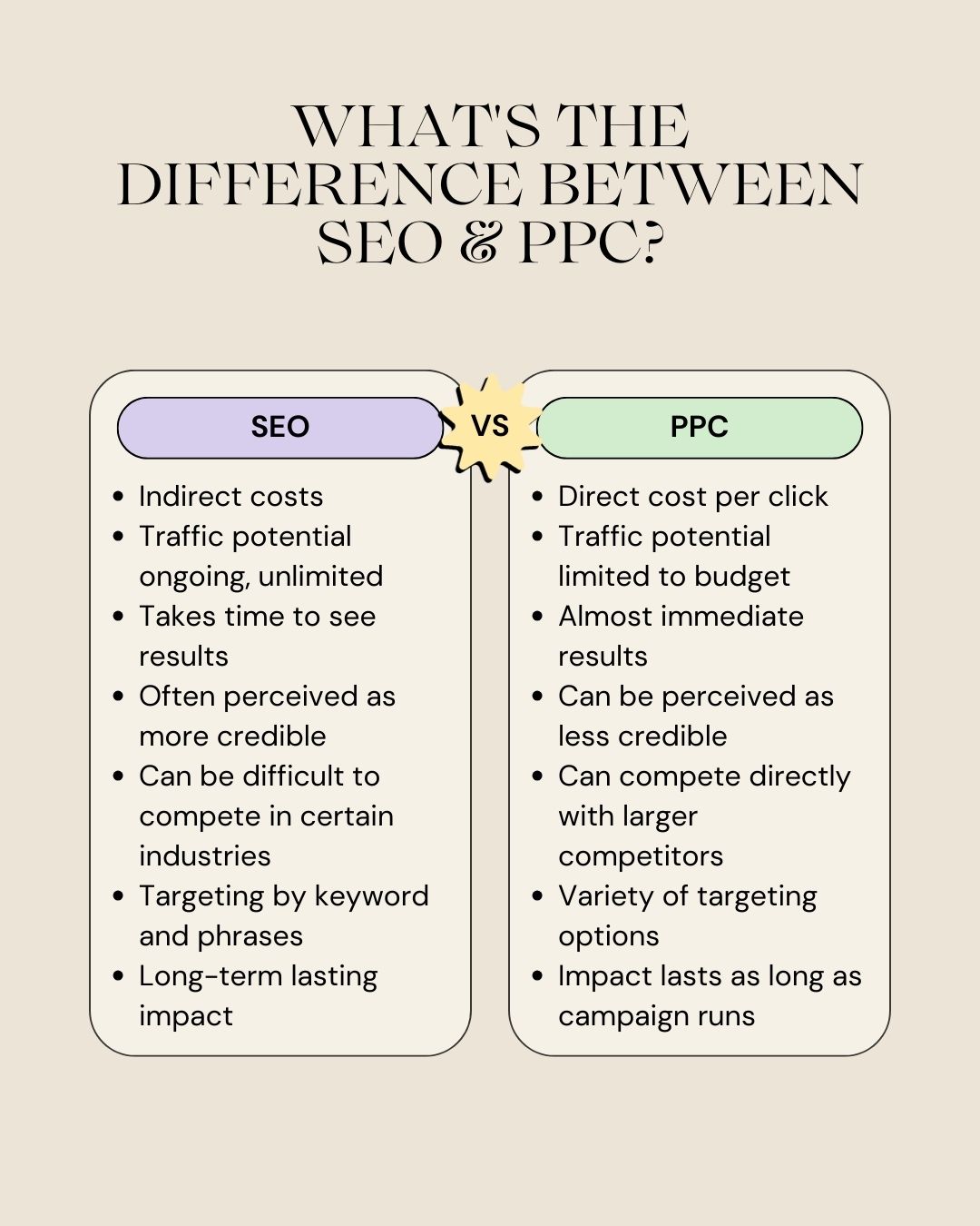 A comparative table outlining the main differences of SEO and PPC.
