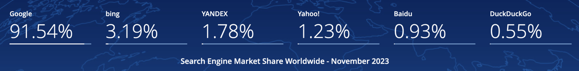 search engine market share november 2023